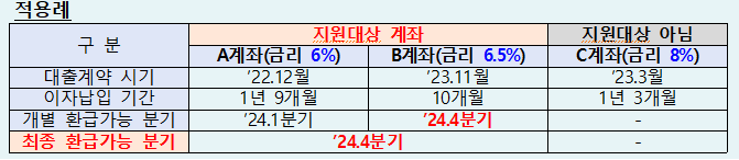 중소벤처기업부 제공