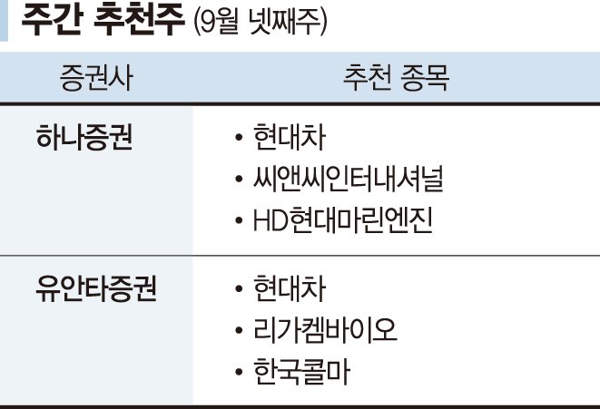 '주주환원' 현대차 '호실적' 화장품株 주목 [株슐랭 가이드]