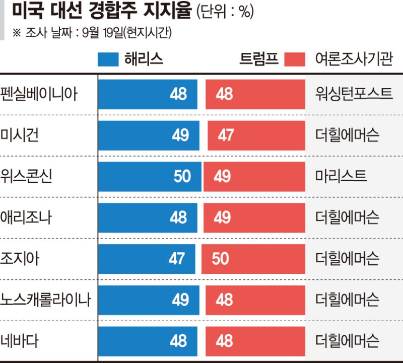 '셀럽들의 대선 전쟁'… 당선 공식은 아니지만, 무시 못한다 [글로벌 리포트]