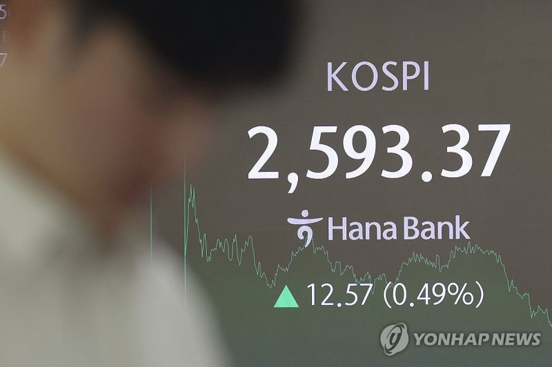 코스피, 0.12% 오른 2596.47 개장...코스닥 749.24