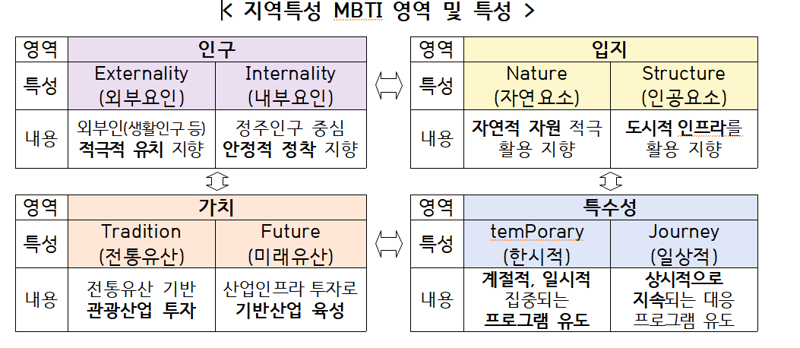 제공=행정안전부