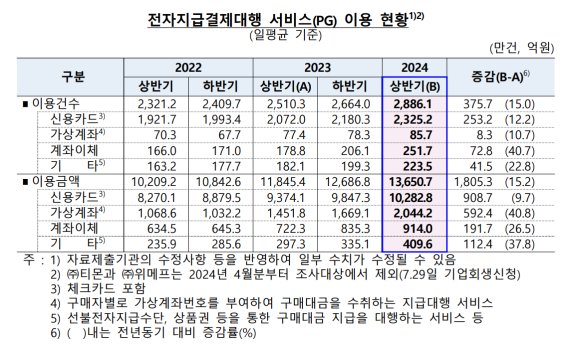 한국은행 제공.