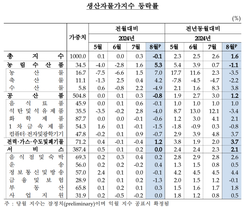 한국은행 제공.