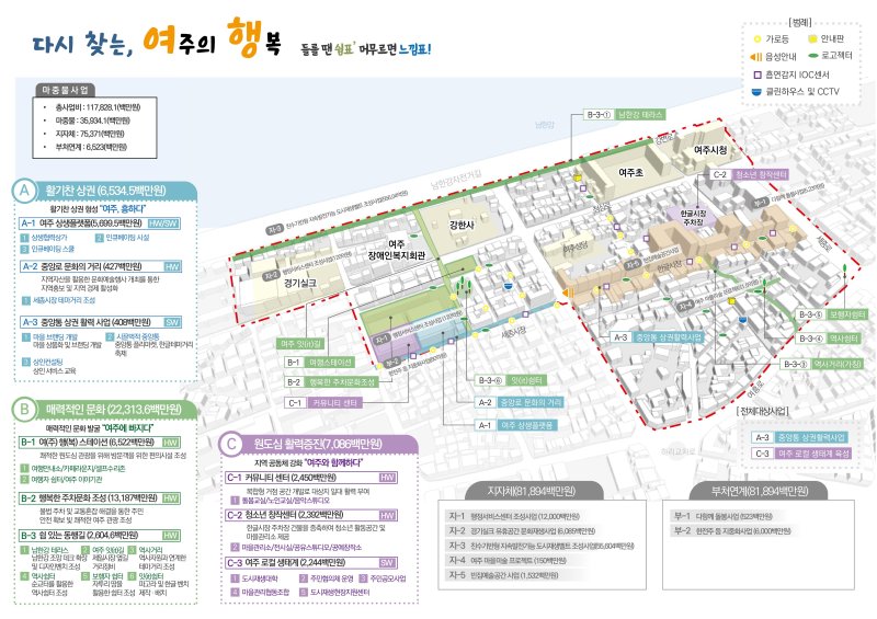 경기도, 여주시 중앙동 도시재생활성화계획 변경 승인...복합개발 추진