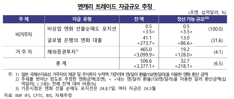 한국은행 제공.