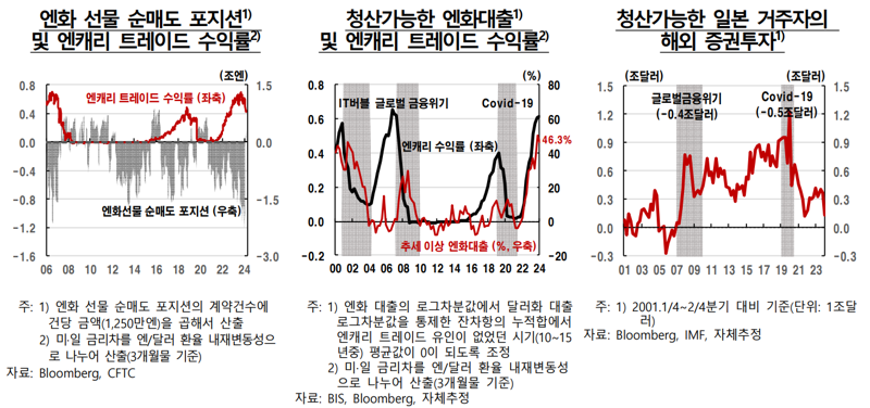 한국은행 제공.