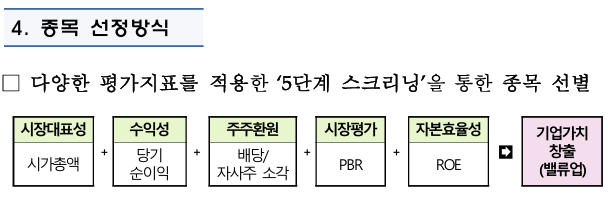 코리아 밸류업 지수 종목 선별 기준. 한국거래소 제공