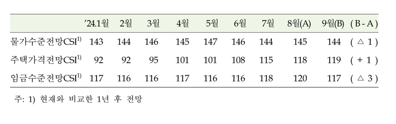 한국은행 제공.