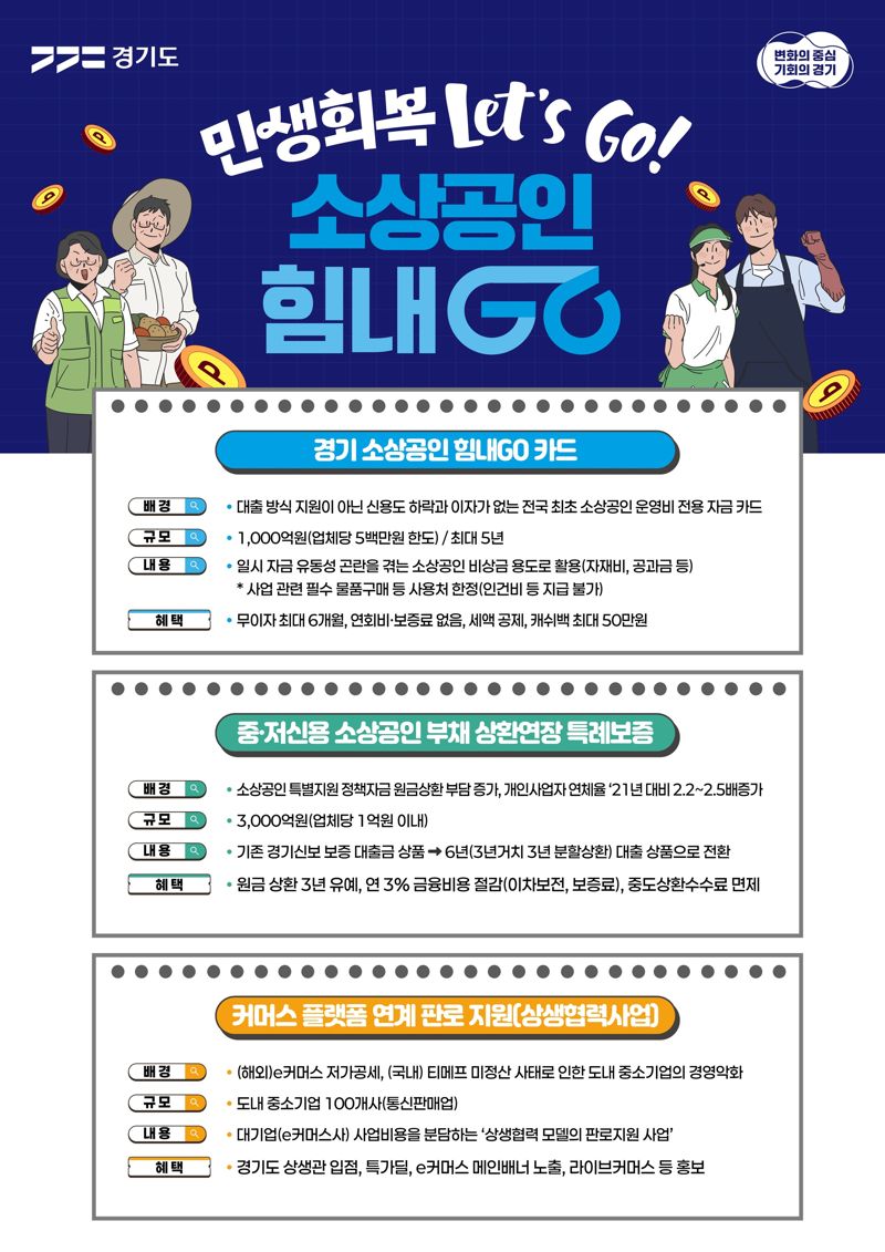 경기도, 민생회복 위해 3000억원 규모 '소상공인 힘내Go 프로젝트' 추진