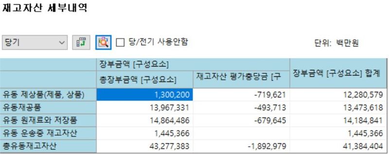 사진2=금융감독원