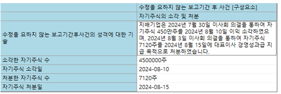 사진1=금융감독원