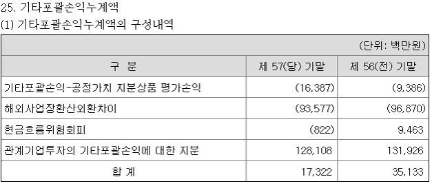 사진2=금융감독원