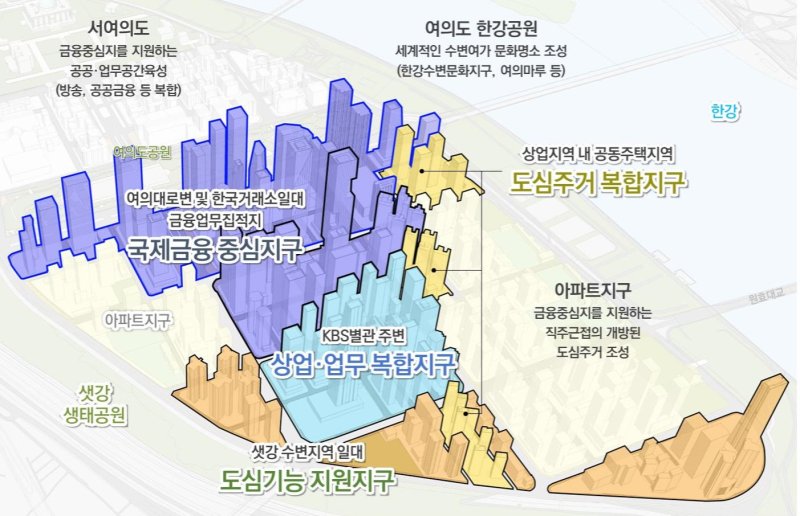 여의도 금융중심 지구단위계획구역. 서울시 제공