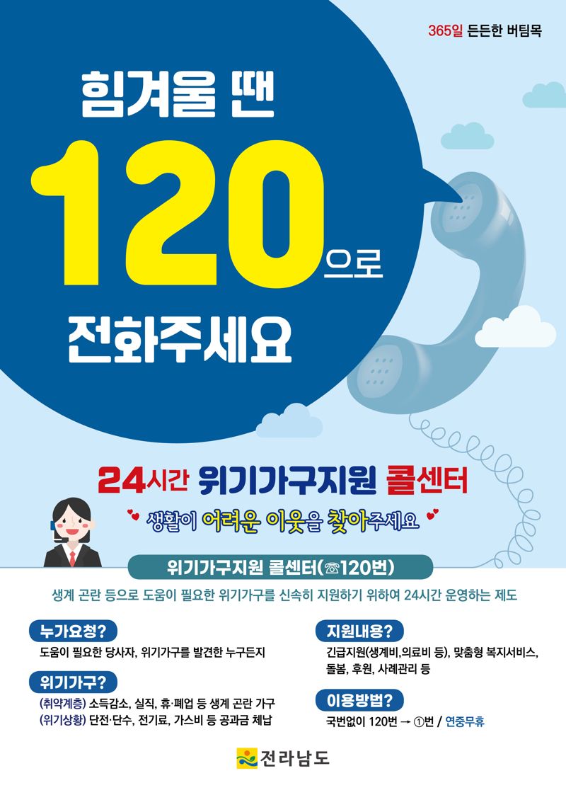 전남도는 복지 위기가구를 신속하게 발굴하고 지원하기 위해 '24시간 위기가구지원 콜센터(120콜센터)'를 운영해 톡톡히 효과를 보고 있다고 26일 밝혔다. 전남도 제공