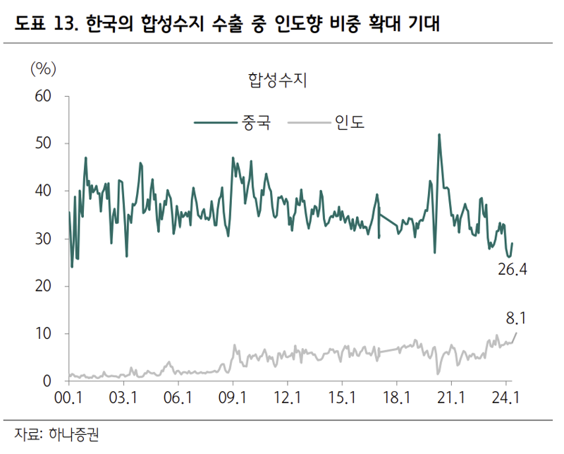 하나증권 제공