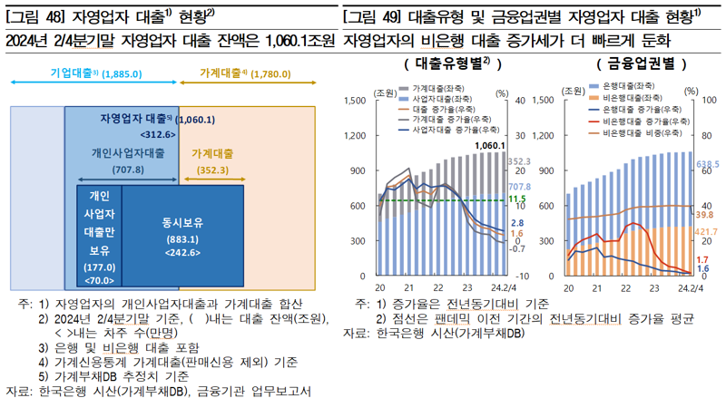 한국은행 제공.