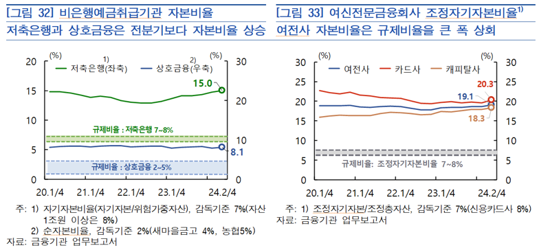 한국은행 제공.