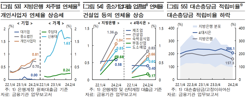 한국은행 제공.