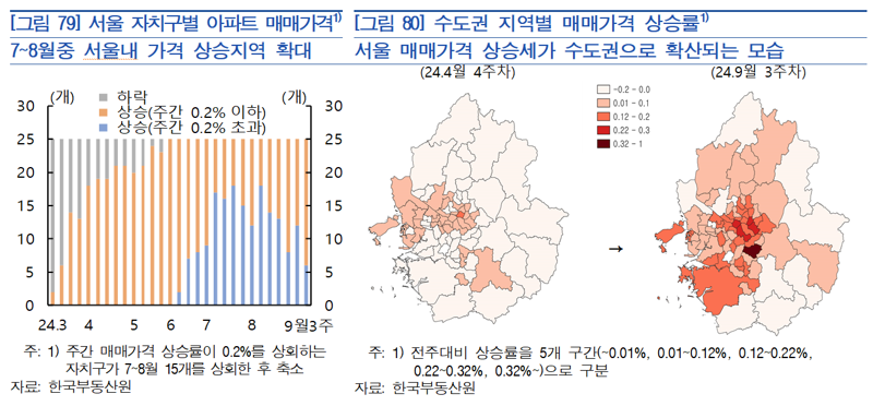 한은 “금리인하, 부동산 상승세 부채질...금융 불균형도 확대”[금융안정상황보고서]