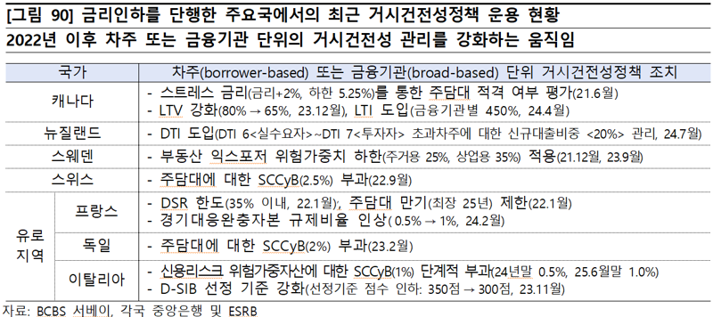 한은 “금리인하, 부동산 상승세 부채질...금융 불균형도 확대”[금융안정상황보고서]