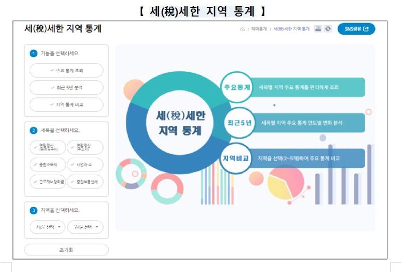 세세한 지역통계 화면. 자료:국세청