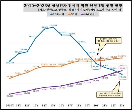 [한국CXO연구소 제공. 재판매 및 DB 금지] /사진=연합뉴스