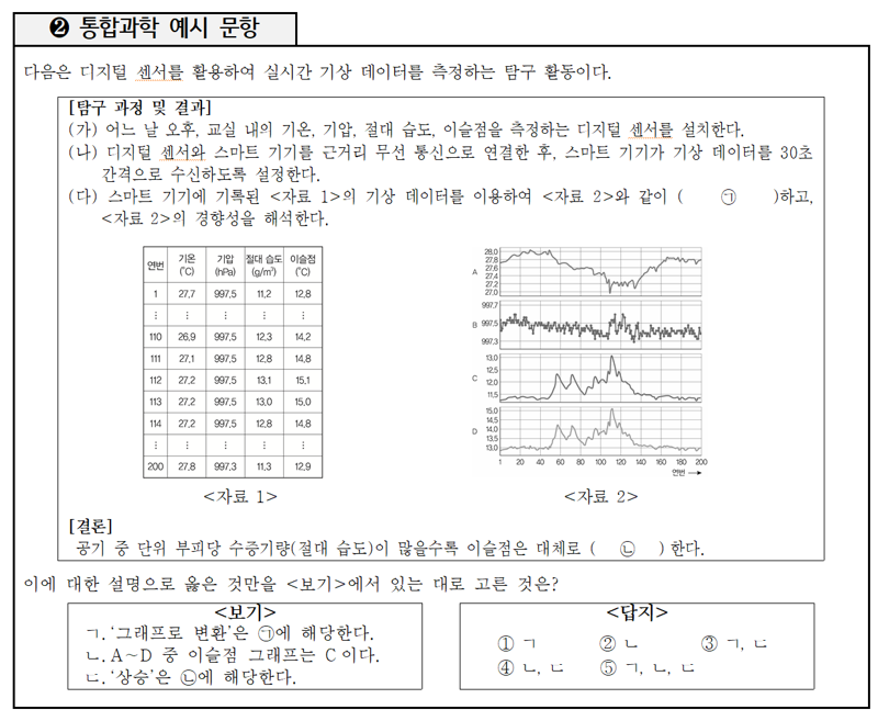 사회·과학 다 공부해야 하는 2028 수능…수험생 부담 커질까