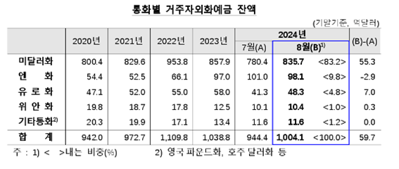 자료=한국은행 제공