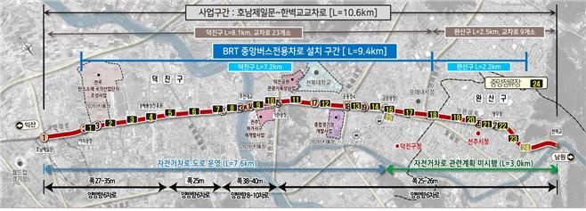 전주 기린대로 버스중앙차로 구축…내년 말 BRT 준공 목표