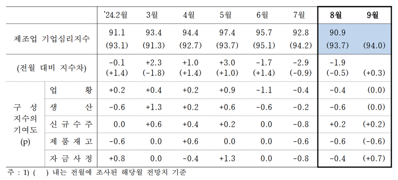 한국은행 제공.