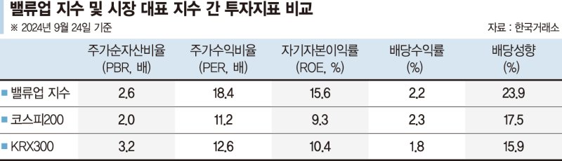 거래소, 밸류업 지수 30일 실시간 제공… 상장사 간담회도