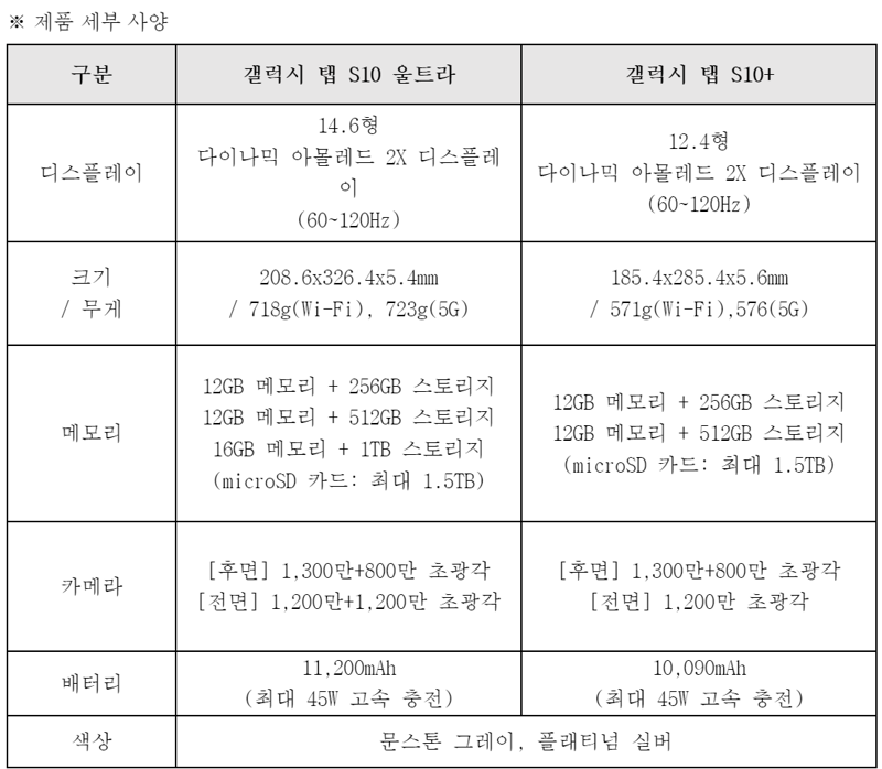 "대화면에 최적화된 AI" 갤럭시 탭 S10, 내달 4일 韓 출시