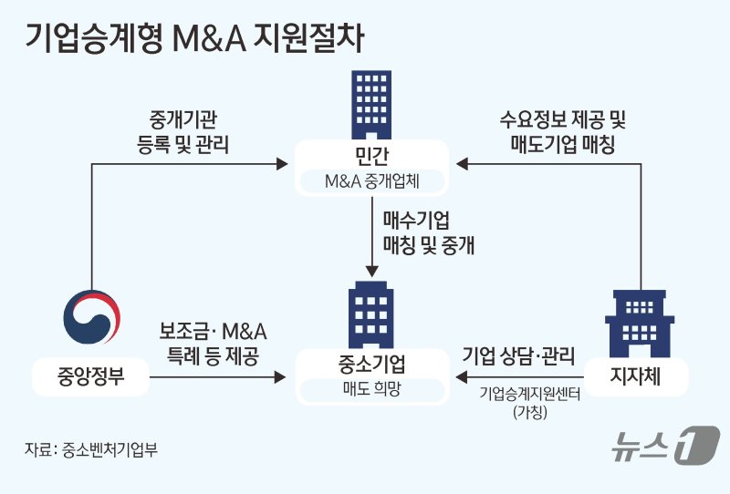 뉴스1 제공