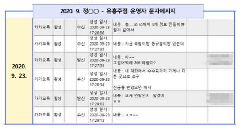 2020년 당시 성남도시개발공사 관계자와 유흥주점 운영자간 대화 내용.(서울중앙지검 제공)