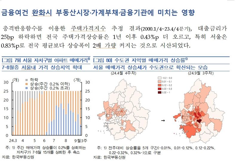 자료 : 한국은행