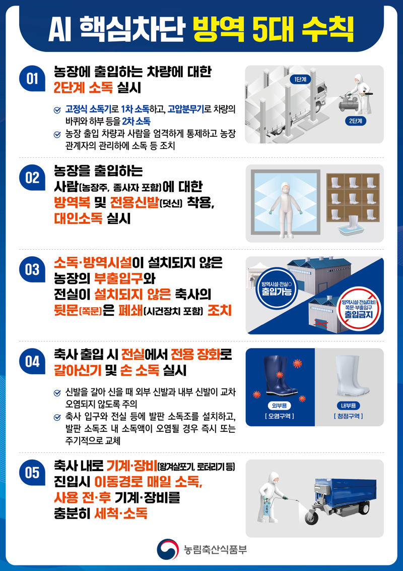 전남도가 겨울철 발생 가능성이 높은 고병원성 조류인플루엔자(AI) 발생 예방 및 확산 방지를 위해 오는 10월부터 내년 2월까지를 특별방역 대책 기간으로 정하고 방역 관리를 강화한다. 전남도 제공