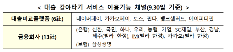 30일부터 주거용 오피스텔·빌라 담보대출도 온라인 갈아타기 가능