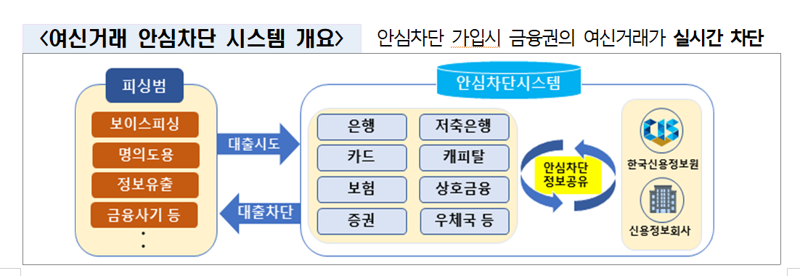 금융위원회 제공