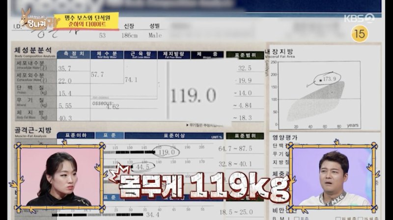 정준하, 몸무게 119㎏에 체지방률 40.3%…"치료가 필요한 상황"