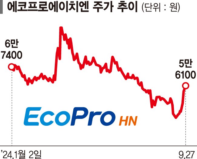 코스닥 밸류업 '반전 드라마'… 33곳 중 30곳 주가 올랐다