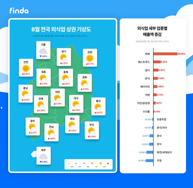 핀다 제공