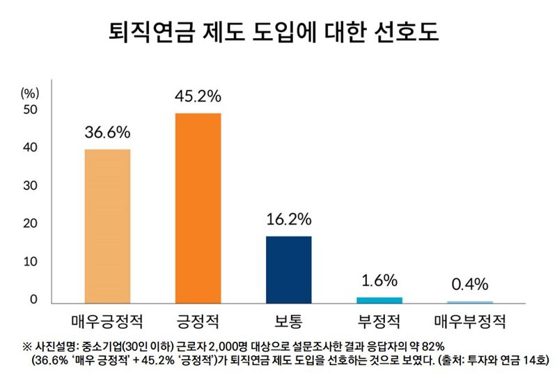 미래에셋증권 제공