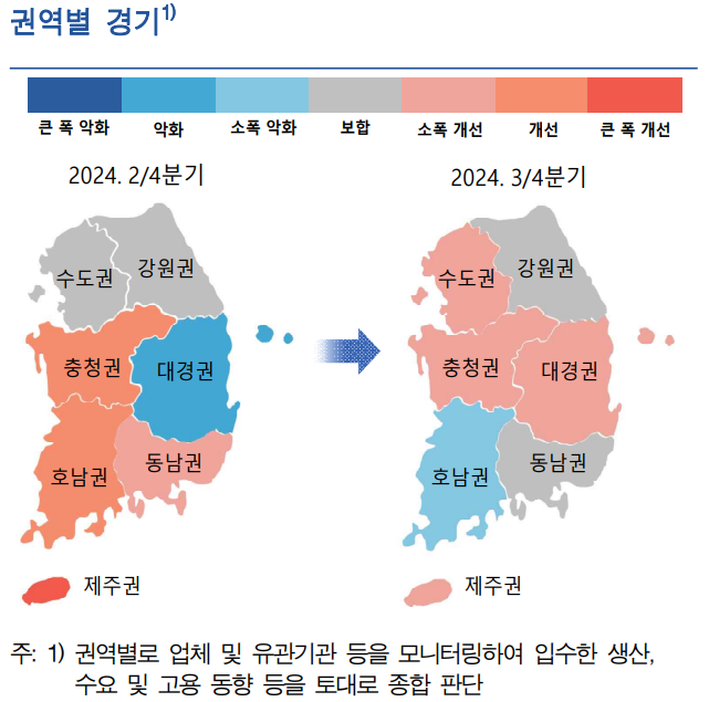 3분기 지역경제 소폭 개선..."제조업 반등에 회복세 이어간다“