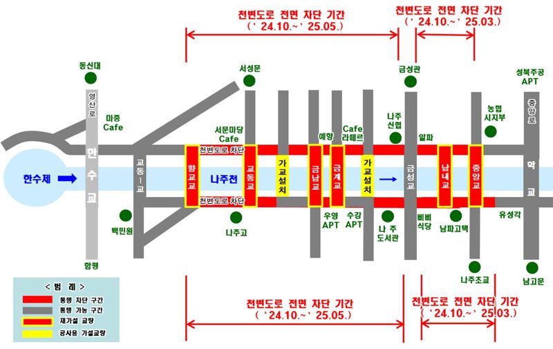 나주시, 나주천 생태물길 복원 본격 추진...나주고교 ~ 농협 구간 차량 전면 통제