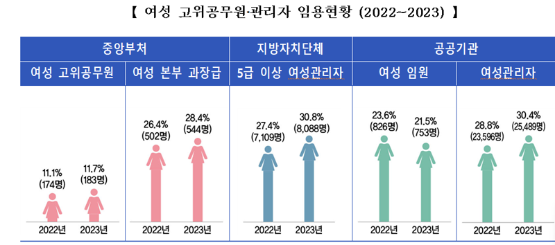 자료:인사혁신처