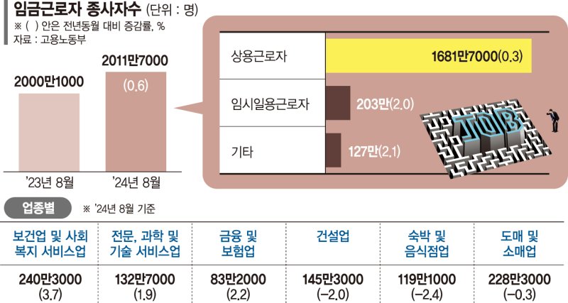 좁아진 고용門… 비자발적 이직 늘고 기업은 노동비용 삭감