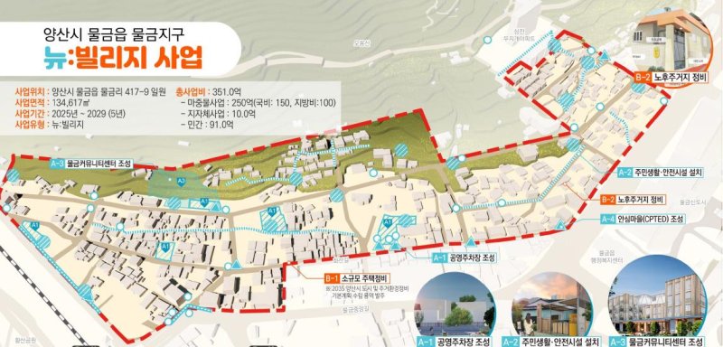 [양산=뉴시스] 안지율 기자 = 물금지구 뉴빌리지사업 구상도(안). (사진=양산시 제공) 2024.10.01. photo@newsis.com *재판매 및 DB 금지