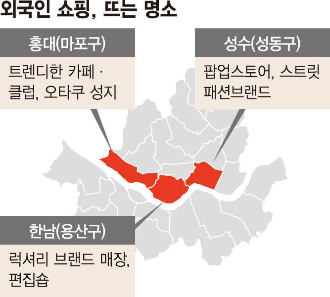 "한국 MZ 붐비는 성수·한남·홍대, 요즘 K쇼핑 필수코스죠" [돌아온 외국인, 달라진 K쇼핑 (下)]