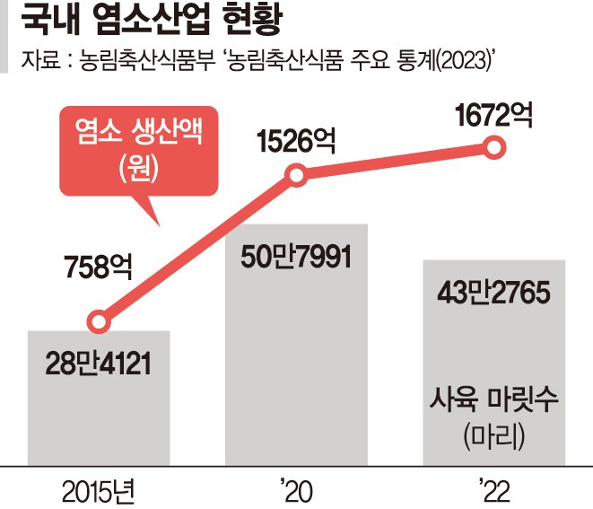 보신탕 금지에… 개 대신 염소 찾는다