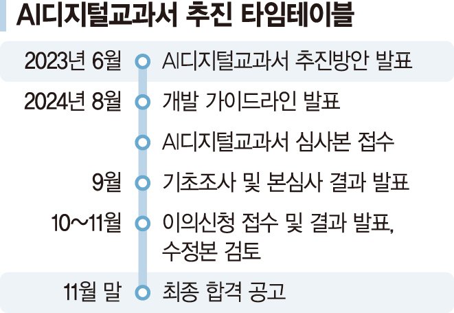 "6개월 후 수업인데 완제품 안 나와"…우려 큰 'AI교과서' [AI가 가르치는 교실 (上)]